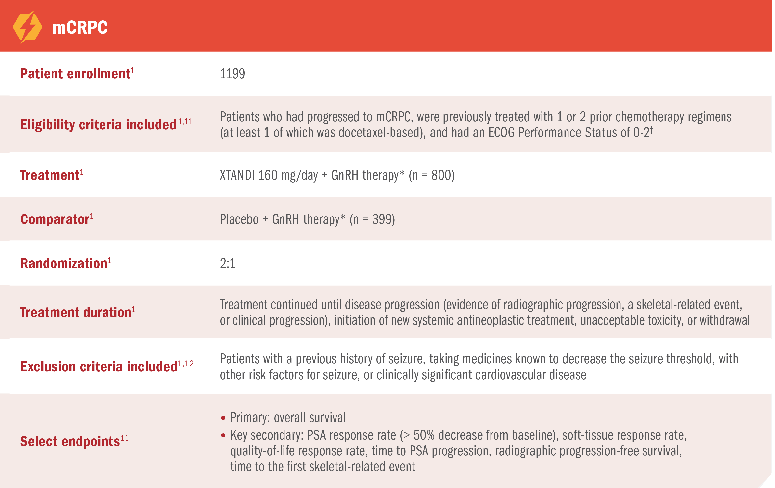 AFFIRM Study Design chart